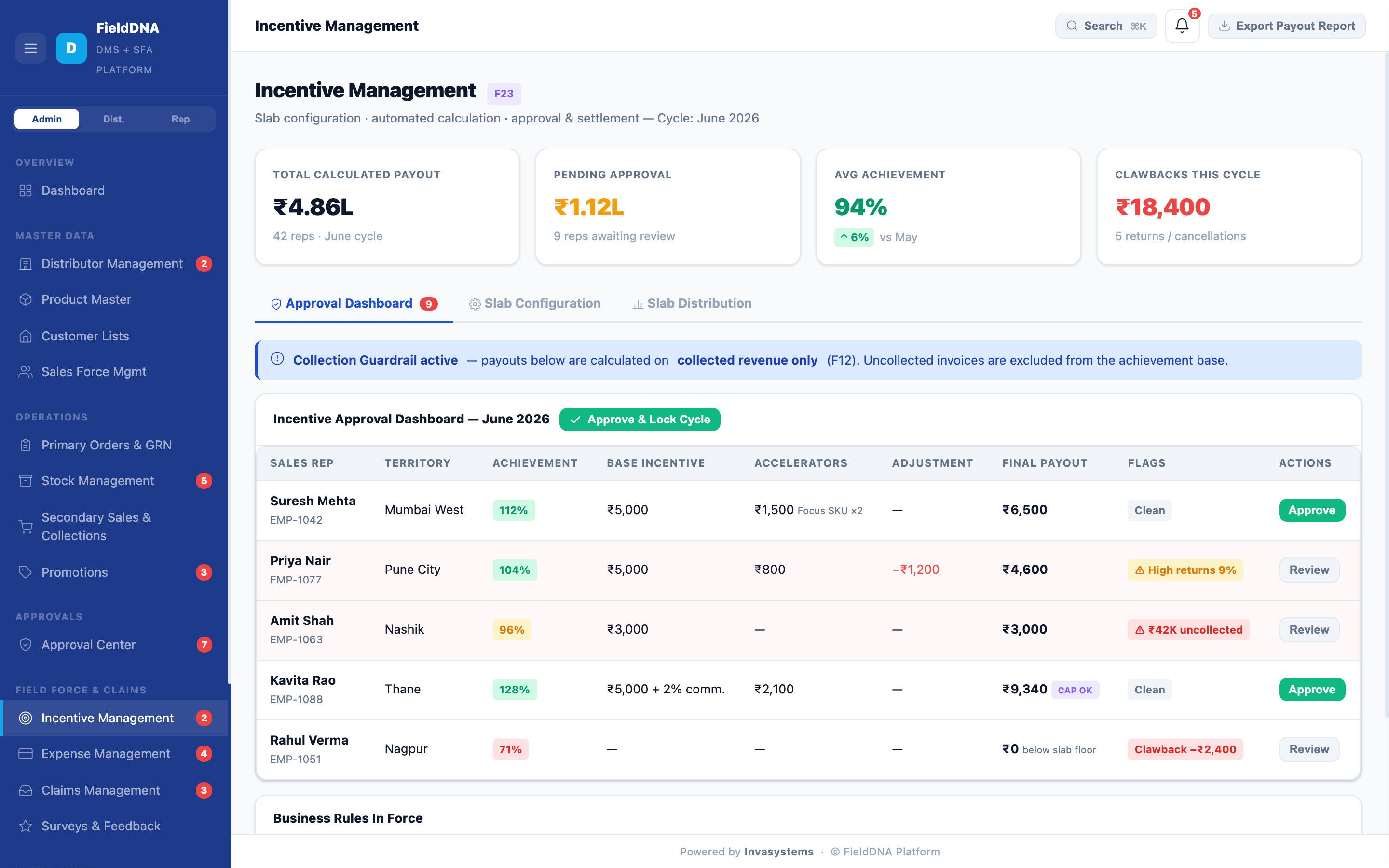 FieldDNA Incentive Management