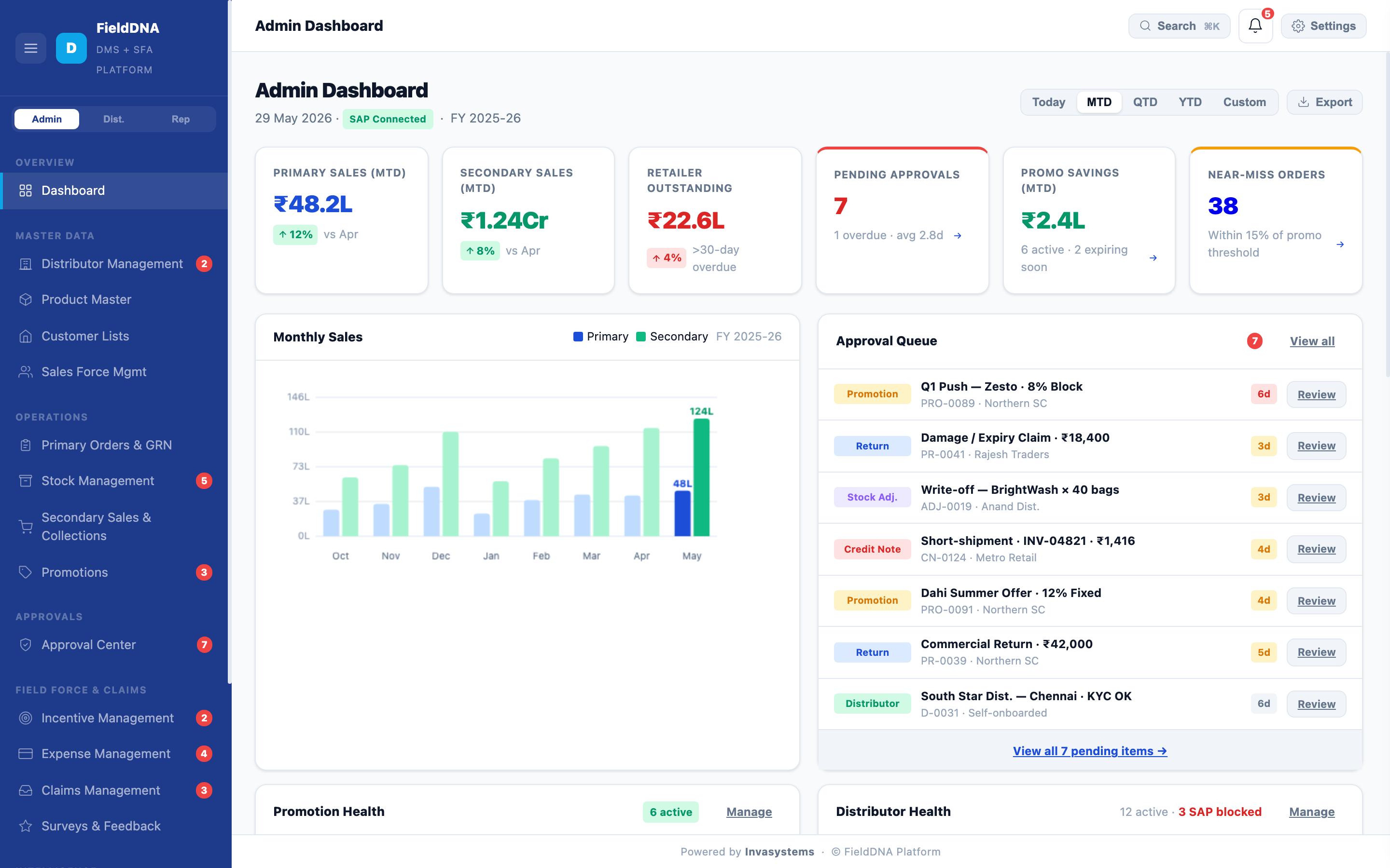 FieldDNA admin dashboard: primary and secondary sales KPIs, a monthly sales chart and the approval queue.