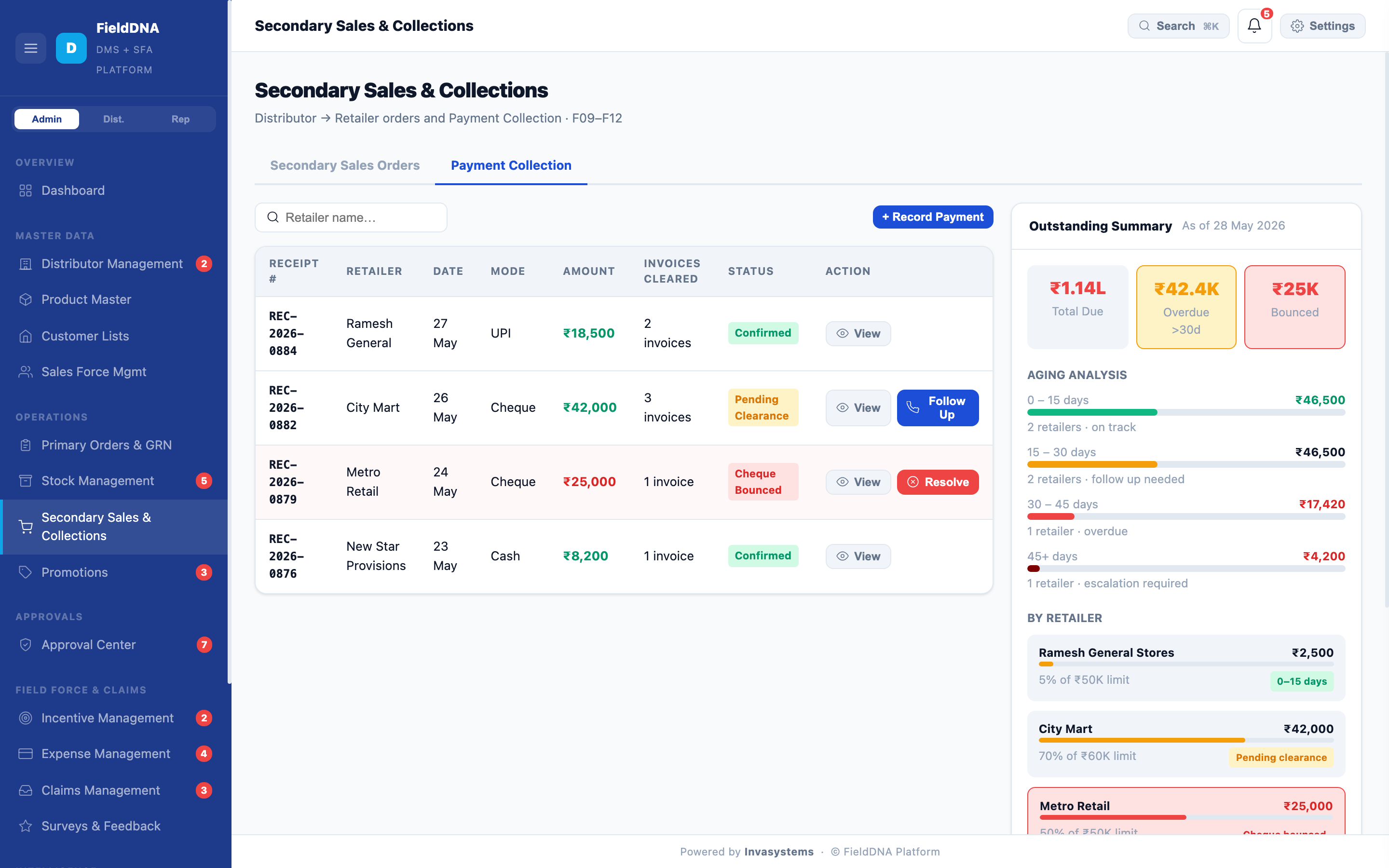 FieldDNA collections view with aging buckets and cheque status.